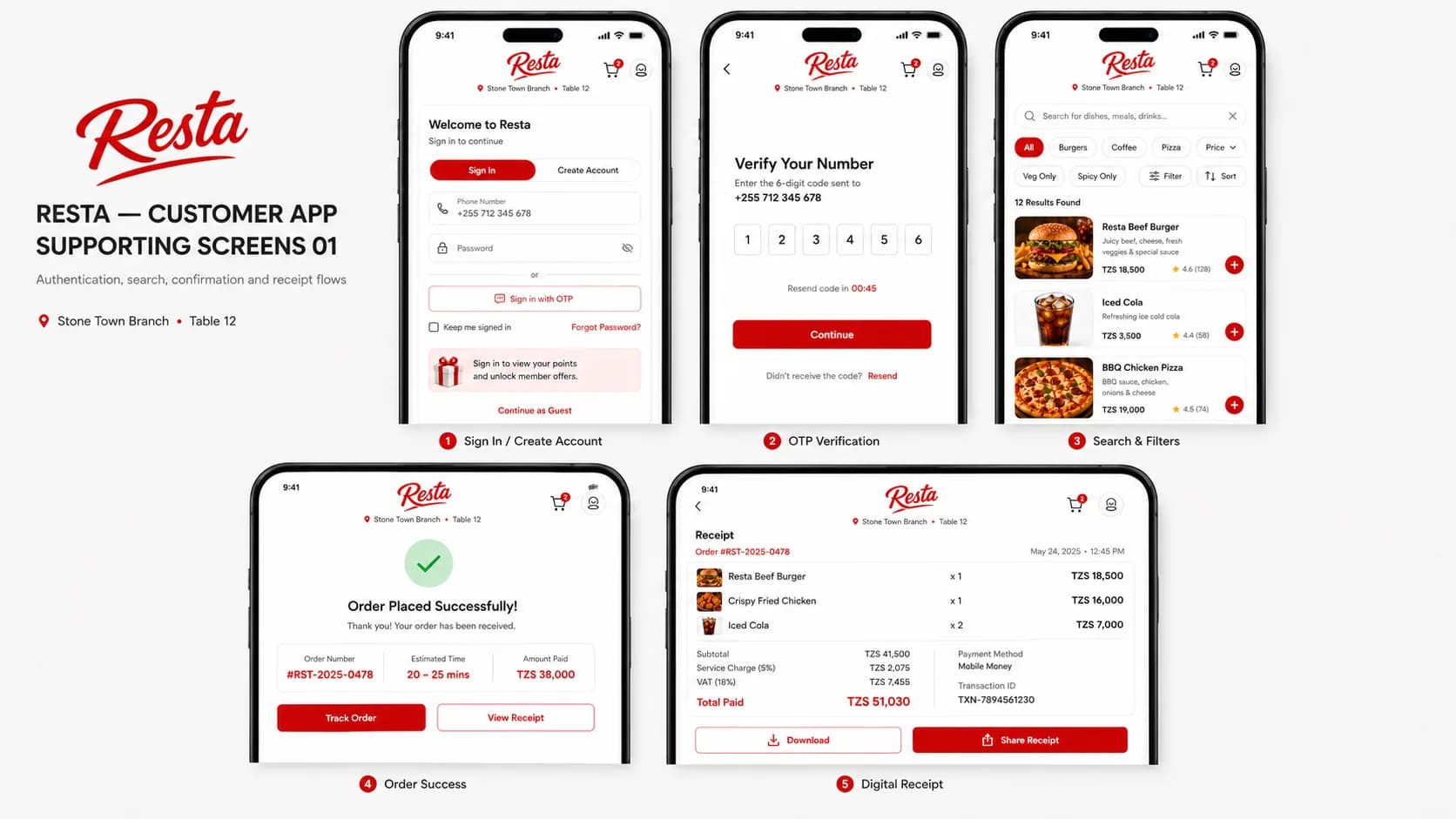 Board of five Resta screens: sign in, OTP verification, search and filters, order success and a digital receipt.