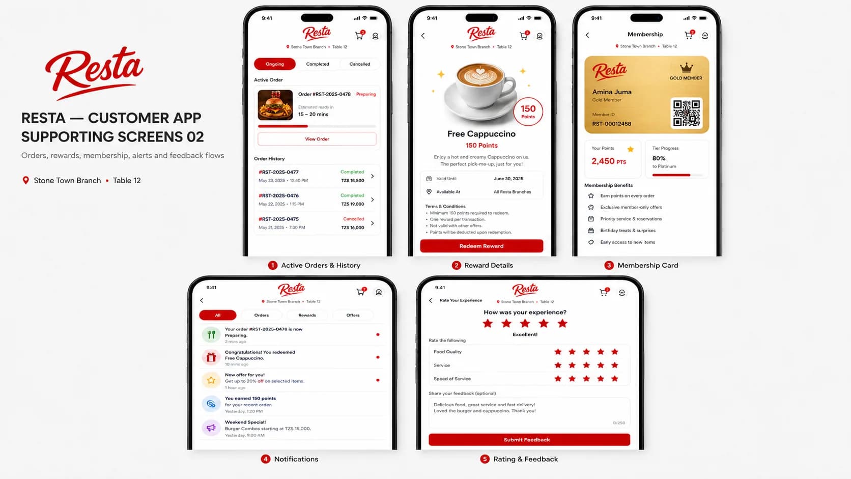 Board of five Resta screens: active orders and history, reward details, membership card, notifications and rating with feedback.