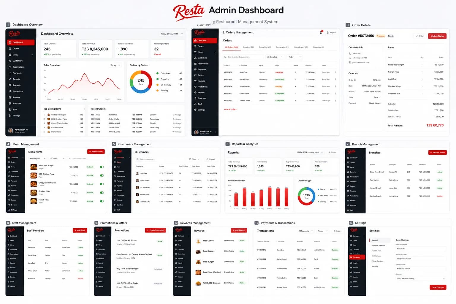 Overview board of the Resta restaurant admin dashboard showing twelve modules from dashboard and orders through to settings.